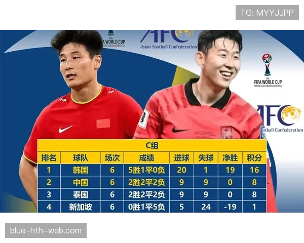 2026世界杯为什么看净胜球排名