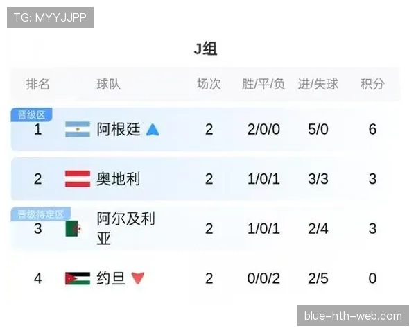 阿根廷世界杯小组赛总结：头名晋级32强