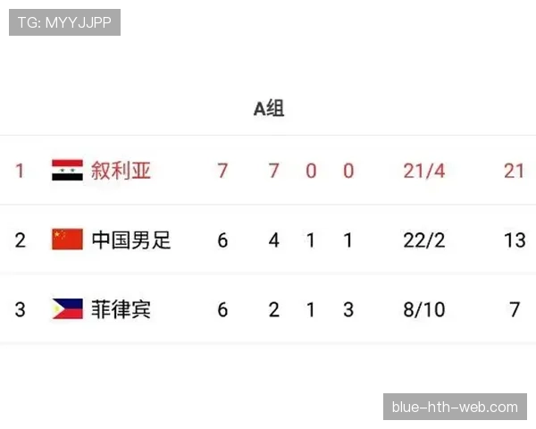 西班牙小组赛全记录:两胜一平锁定小组第一 西班牙小组赛全记录:两胜一平锁定小组第一
